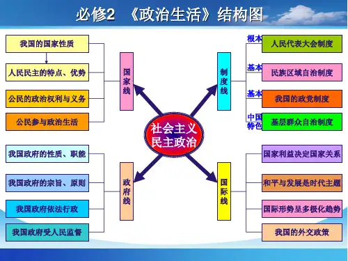 《人民民主专政：本质是人民当家作主》PPT课件(河南省市级优课)