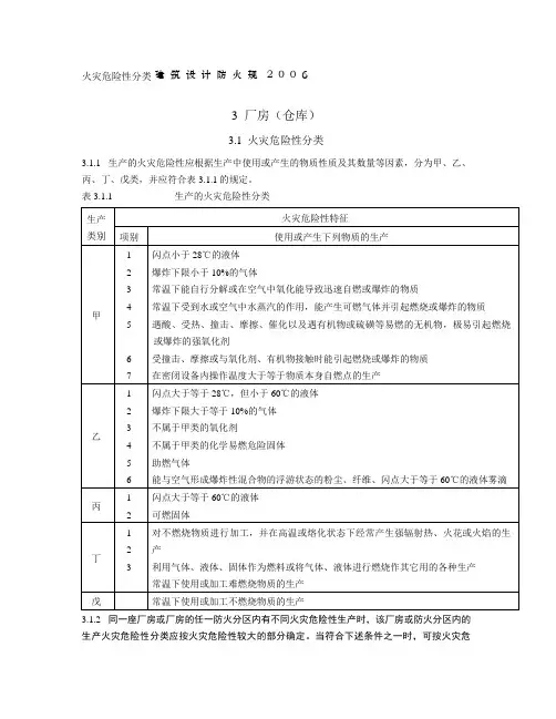 火灾危险性分类-建筑设计防火规-2006