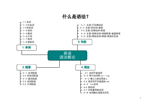 高中英语语法知识思维导图