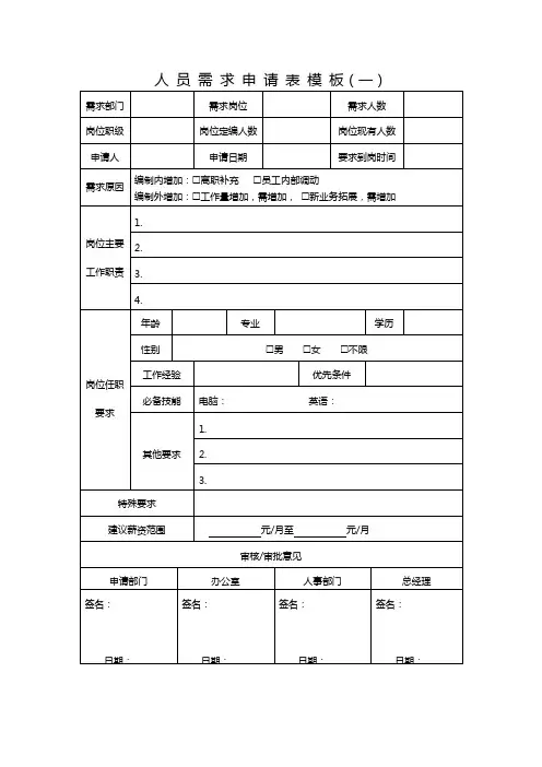 人事招聘人员需求申请表模板