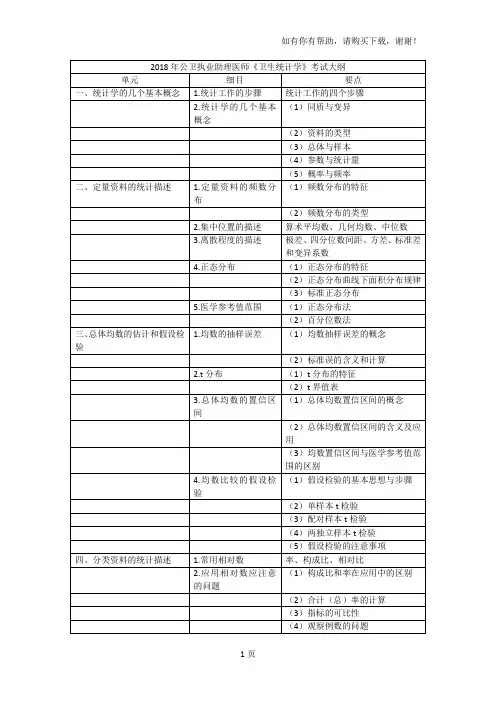 2018年公卫执业助理医师卫生统计学考试大纲