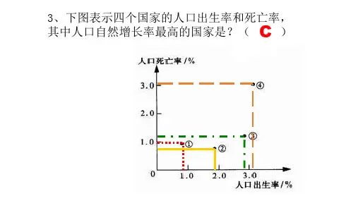 第一节2人口增长模式及其转变