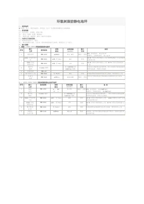 环氧树脂防静电地坪
