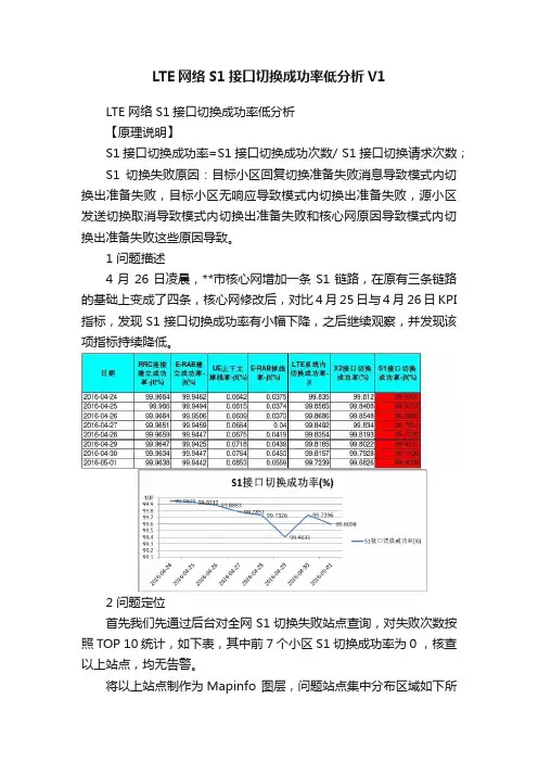 LTE网络S1接口切换成功率低分析V1