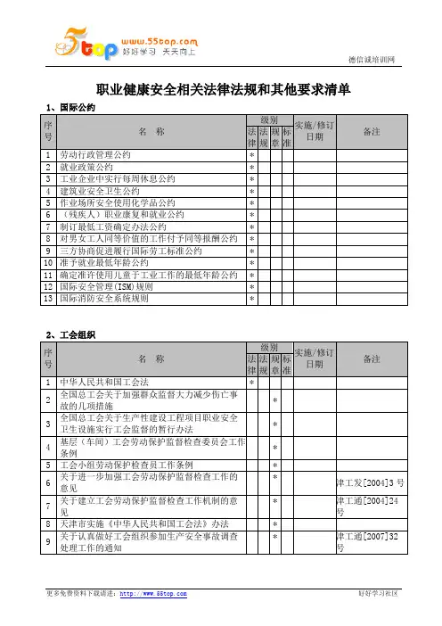 职业健康安全法律法规标准清单