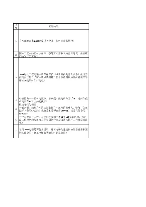 定额专家答疑及定额解释