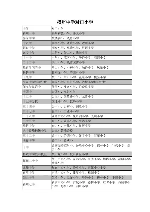 福州市中学对口小学