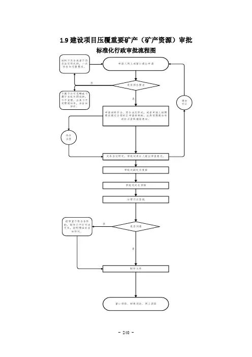 山西建设项目压覆重要矿产(矿产资源)审批.服务指南(2020版)