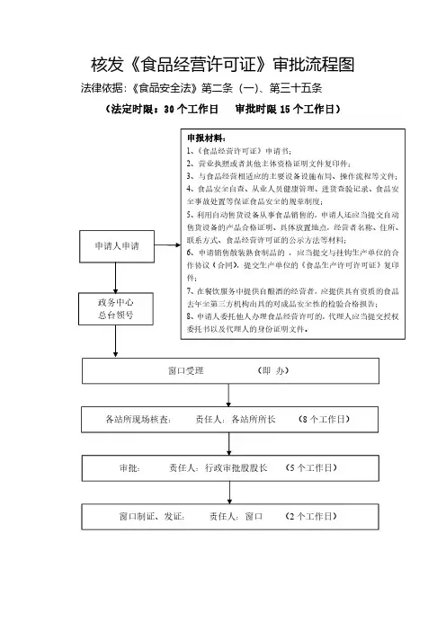 核发食品经营许可证审批流程图