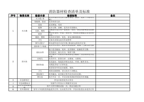 消防器材检查清单及标准