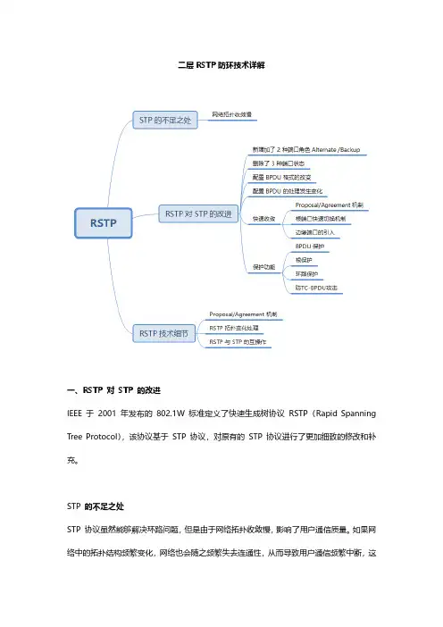 【精品网络干货】二层RSTP防环技术详解