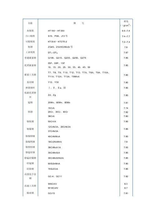 钢材密度表及计算