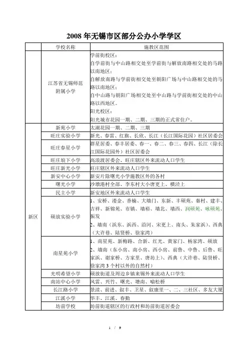 2008年无锡市区部分公办小学学区