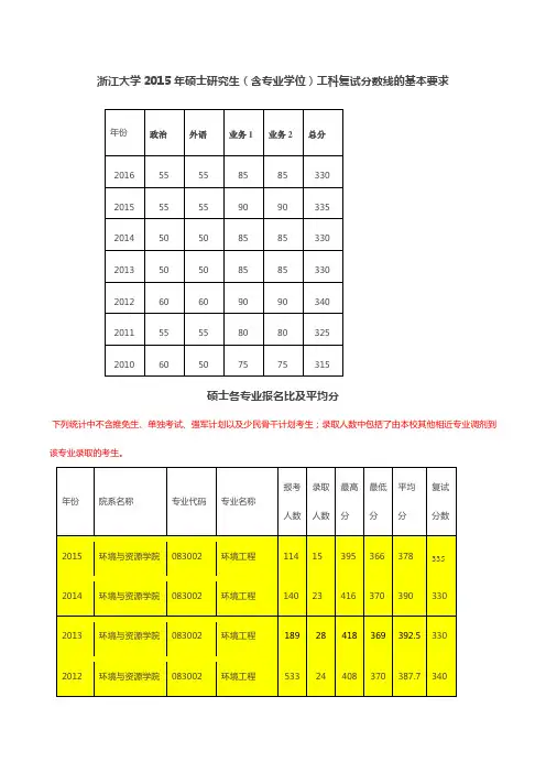 浙江大学报录比及复试分数