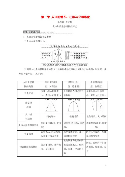 部编版2020学年高中地理第一章小专题大智慧人口年龄金字塔图的判读教学案中图版必修3