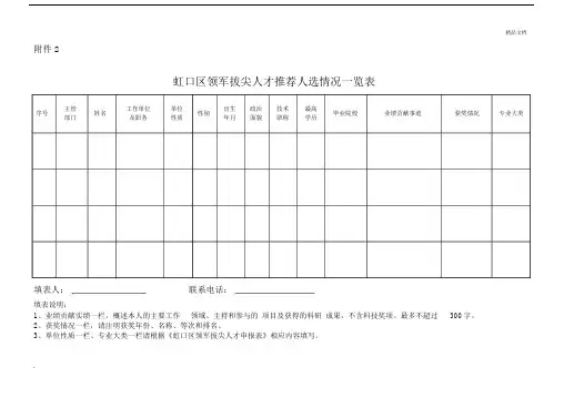 领军拔尖人才推荐人选情况一览表.docx