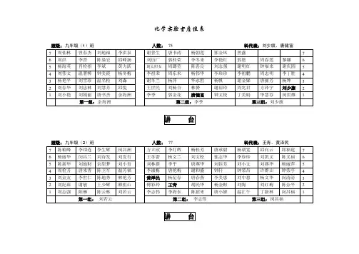 化学实验室座位表