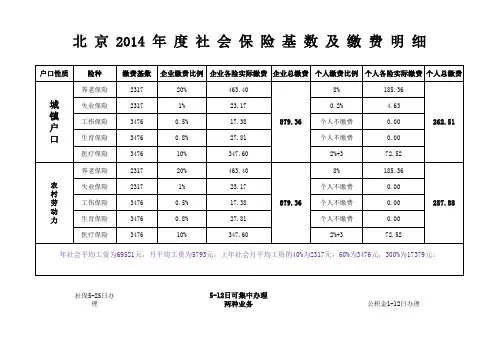 北京2014年度社会保险基数及缴费明细