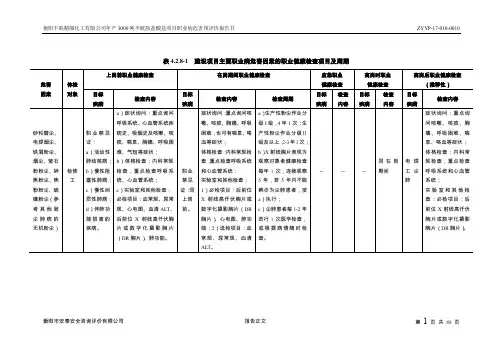职业健康检查项目及周期(汇总)