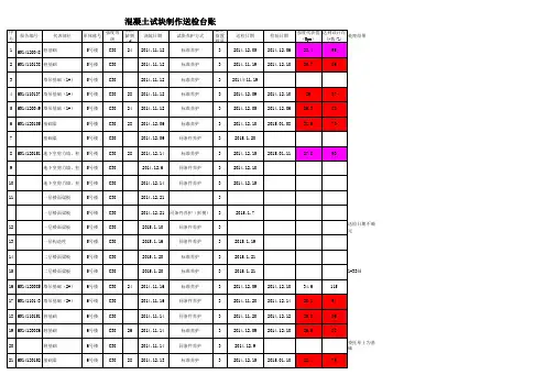 万和·玉泉湾一期工程试块原材料送检台帐