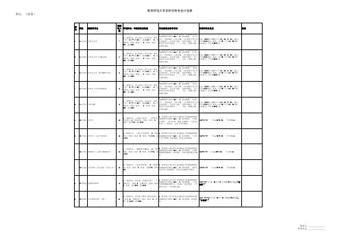 2013南京师范大学各专业转专业考试要求