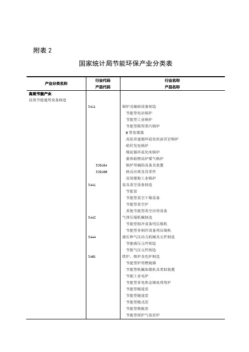国家统计局节能环保产业分类表