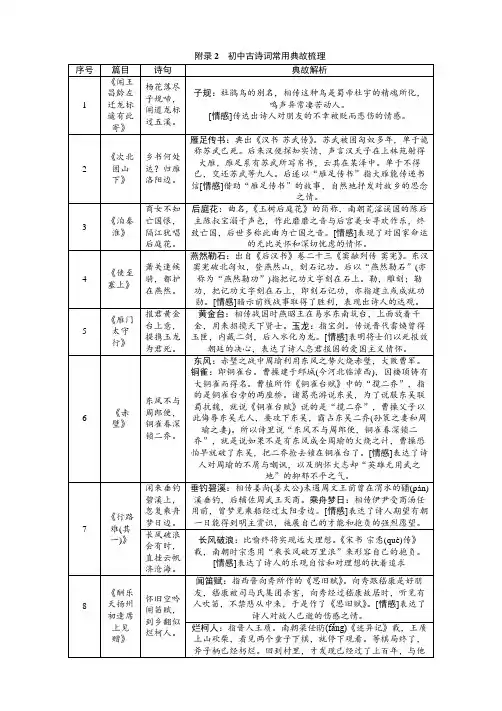 中考专题初中古诗词常用典故梳理