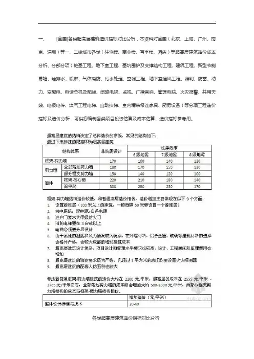 全国各类超高层建筑造价指标对比分析