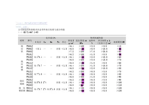 粉末冶金材料标准表