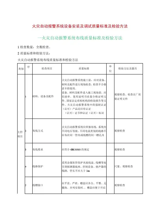 火灾自动报警系统设备安装及调试质量标准及检验方法