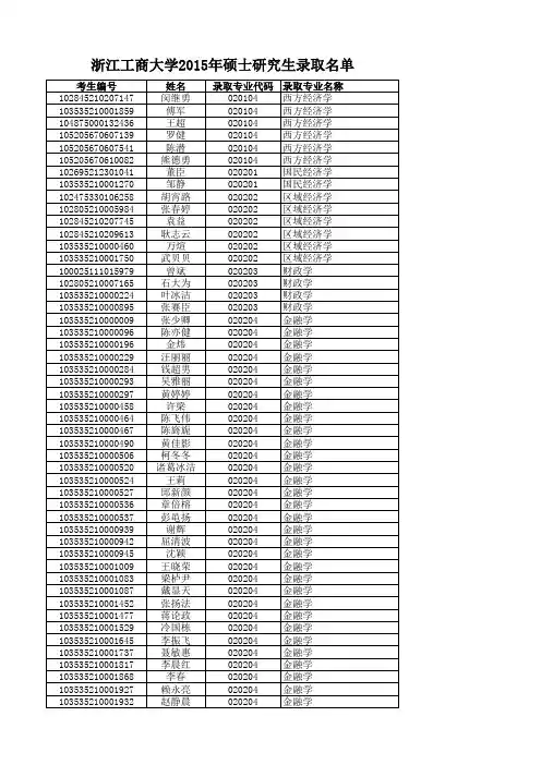 浙江工商大学2015年硕士研究生录取名单