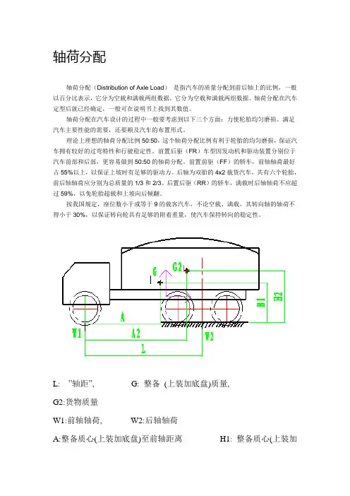 汽车平地、上坡与下坡的轴荷分配