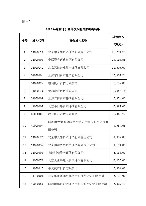 2013年综合评价总部收入前百家机构名单