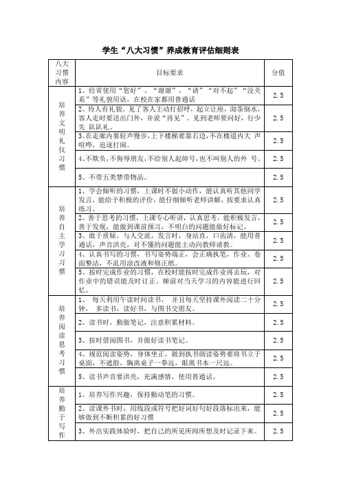小学生八大习惯养成教育方案