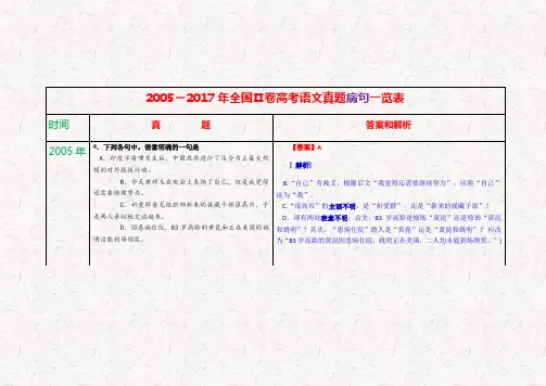 2005-2017年全国Ⅱ卷高考语文真题病句一览表