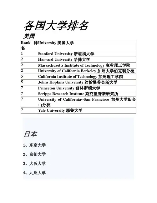 各国大学排名