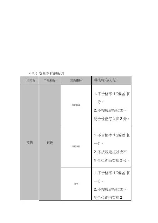 房地产项目质量检查评分表