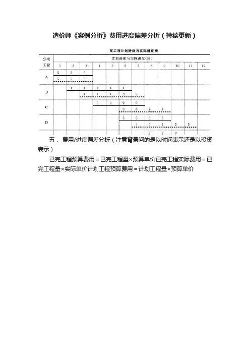 造价师《案例分析》费用进度偏差分析（持续更新）
