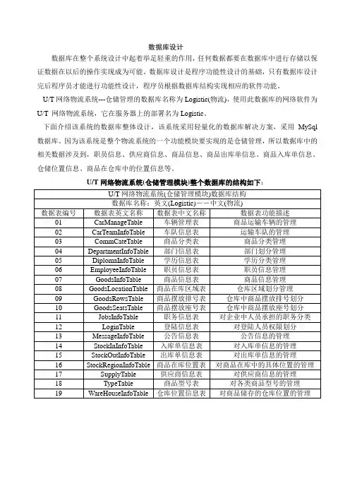 网络物流数据库设计