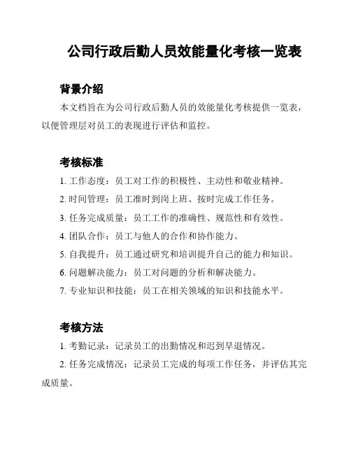 公司行政后勤人员效能量化考核一览表