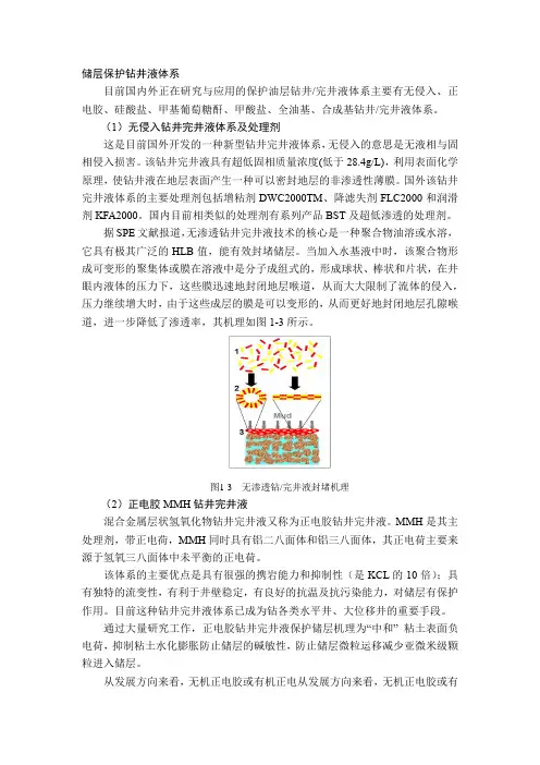 储层保护钻井液体系