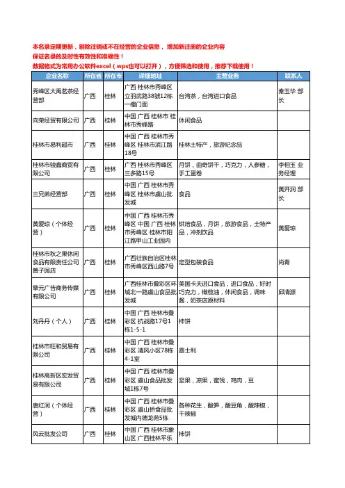 2020新版广西省桂林休闲食品工商企业公司名录名单黄页联系方式大全43家