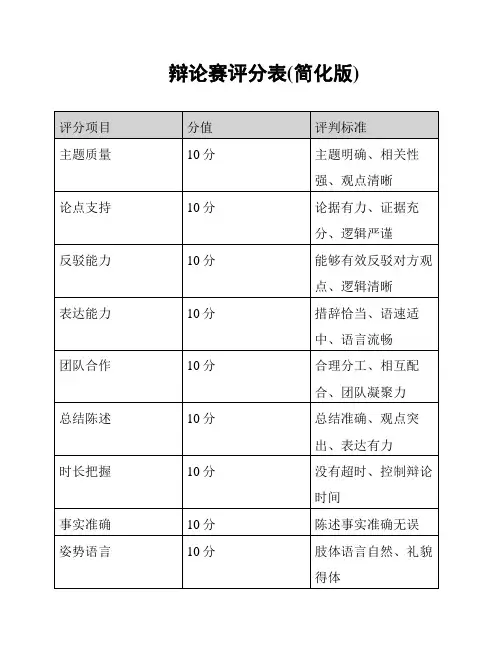 辩论赛评分表(简化版)
