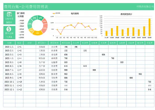 费用台账-公司费用管理表