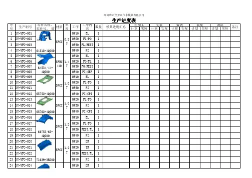 星宇YFC(BT02)模具进度表7.20