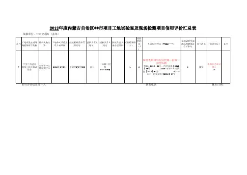 项目工地试验室及现场检测项目信用评价汇总表