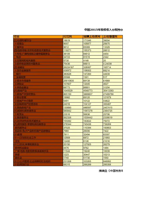 中国税务年鉴2016数据：中国2015年税收收入分税种分产业收入情况统计(六)