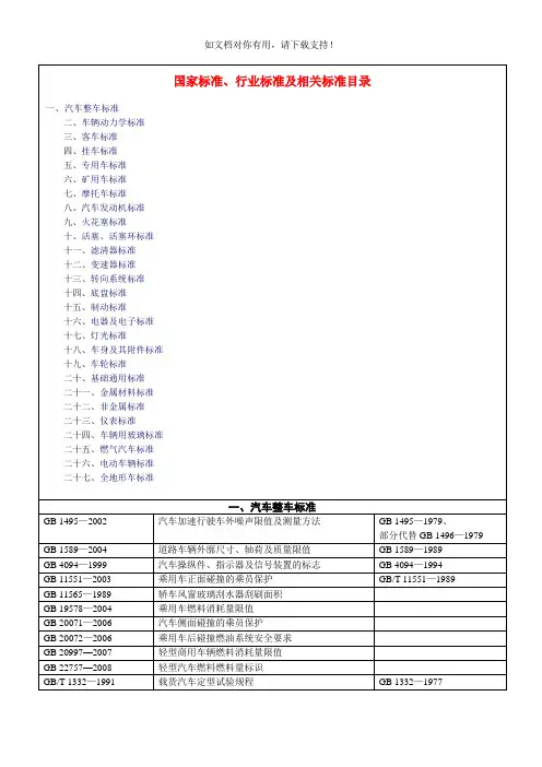 汽车国家标准行业标准及相关标准目录