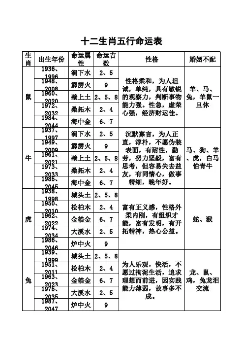 十二生肖五行命运表