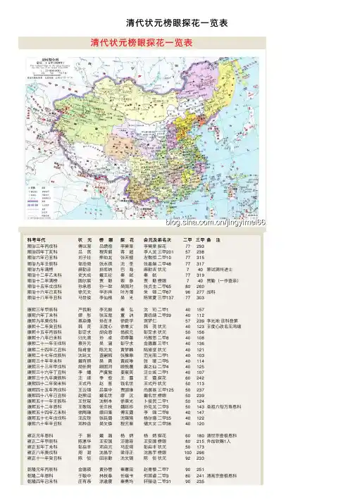 清代状元榜眼探花一览表